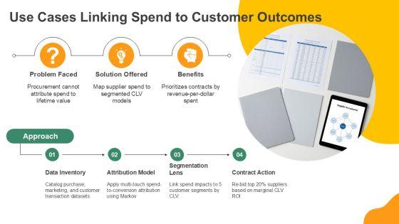 Procurement For Customer Behavior Analytics PPT Slides VM