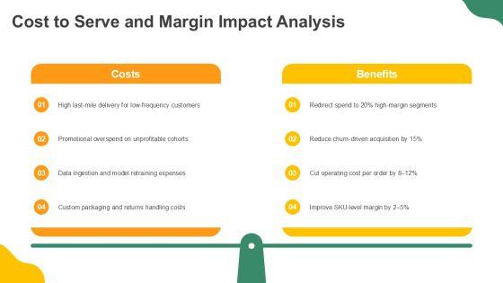 Procurement For Customer Behavior Analytics PPT Slides VM