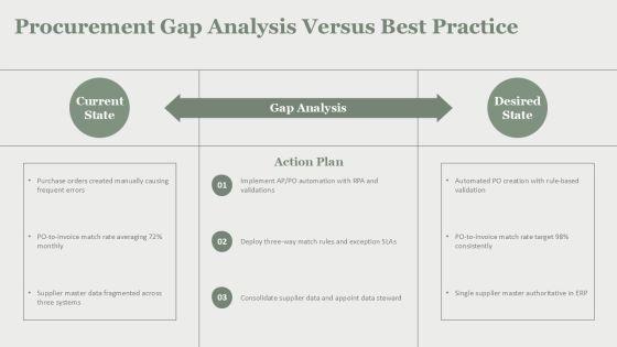 Procurement Purchase Orders And Cost For Cost Control PPT Example VM