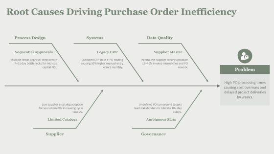 Procurement Purchase Orders And Cost For Cost Control PPT Example VM