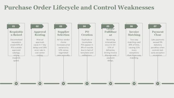 Procurement Purchase Orders And Cost For Cost Control PPT Example VM