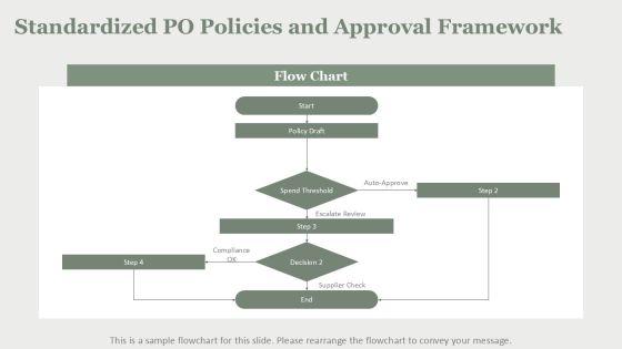 Procurement Purchase Orders And Cost For Cost Control PPT Example VM