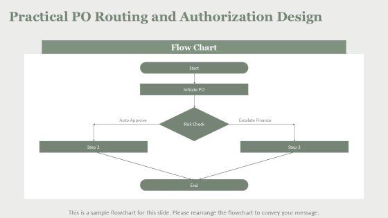Procurement Purchase Orders And Cost For Cost Control PPT Example VM