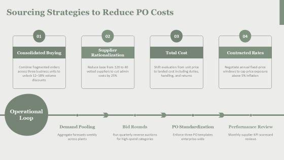 Procurement Purchase Orders And Cost For Cost Control PPT Example VM