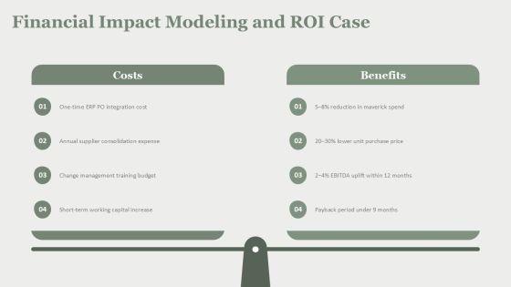 Procurement Purchase Orders And Cost For Cost Control PPT Example VM