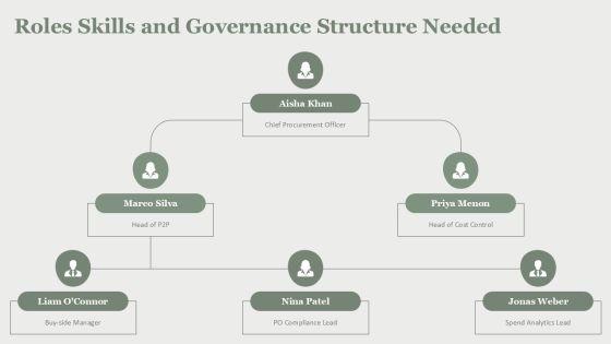 Procurement Purchase Orders And Cost For Cost Control PPT Example VM