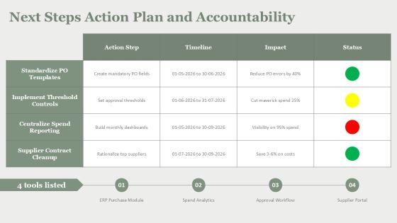 Procurement Purchase Orders And Cost For Cost Control PPT Example VM