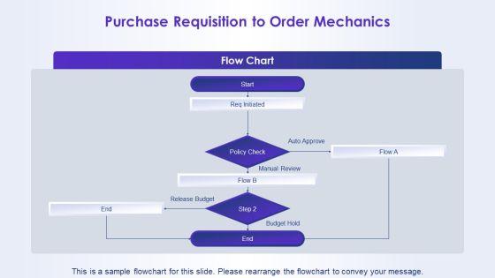 Procurement To Pay Flowchart PPT Guidelines VM