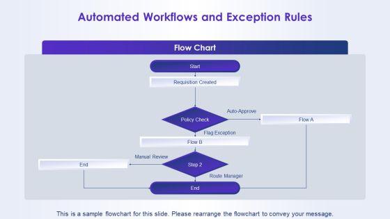 Procurement To Pay Flowchart PPT Guidelines VM