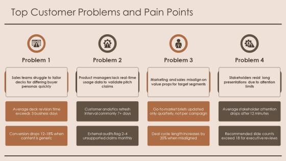 Product 02 PPT Template VM