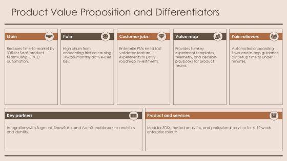 Product 02 PPT Template VM