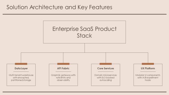 Product 02 PPT Template VM