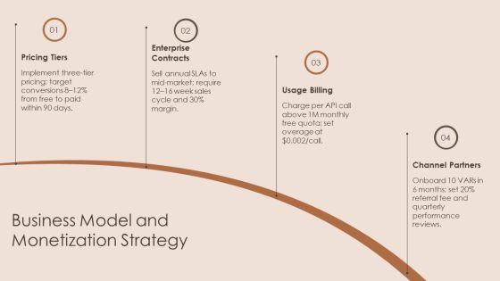 Product 02 PPT Template VM