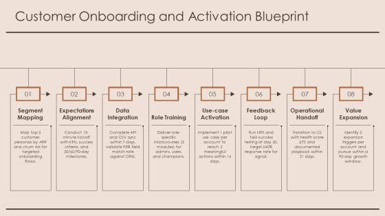 Product 02 PPT Template VM
