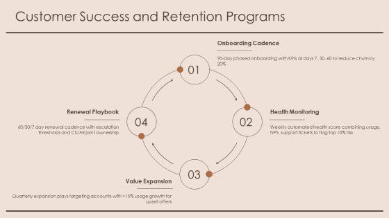 Product 02 PPT Template VM