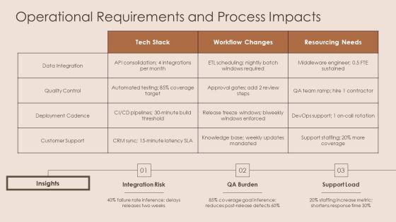 Product 02 PPT Template VM