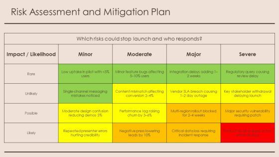 Product 02 PPT Template VM