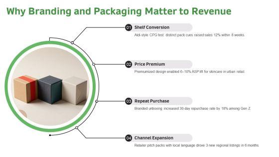 Product Branding And Packaging PPT Slides VM
