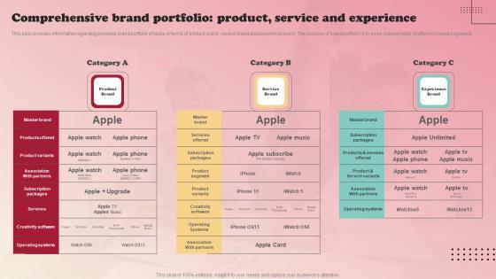 product