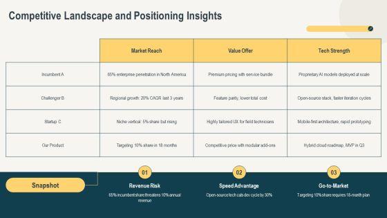 Product Design And Development PPT Download PPT Structure VM