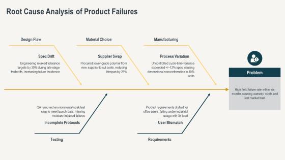 Product Design And Development PPT Download PPT Structure VM