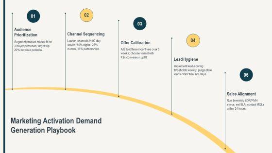 Product Design And Development PPT Download PPT Structure VM