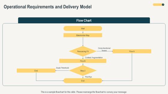 Product Design And Development PPT Download PPT Structure VM