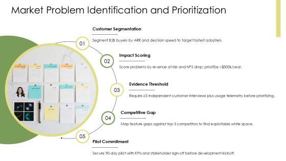 Product Design Development Process Flowchart PPT Presentation VM