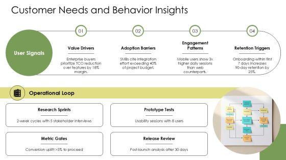 Product Design Development Process Flowchart PPT Presentation VM