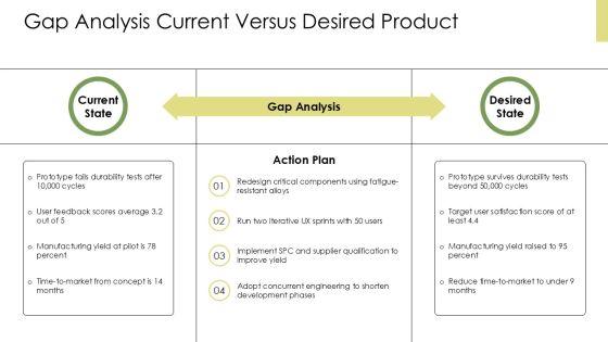 Product Design Development Process Flowchart PPT Presentation VM