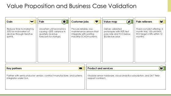 Product Design Development Process Flowchart PPT Presentation VM