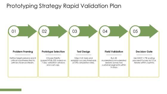 Product Design Development Process Flowchart PPT Presentation VM