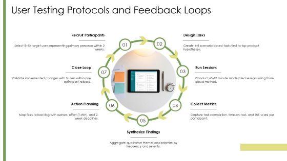 Product Design Development Process Flowchart PPT Presentation VM