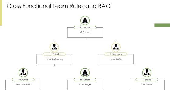 Product Design Development Process Flowchart PPT Presentation VM