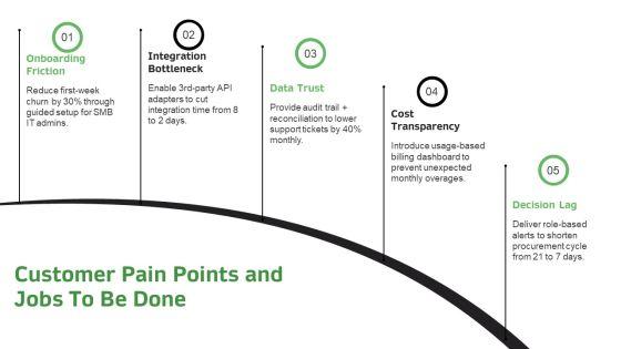 Product Development Plan PPT PowerPoint VM