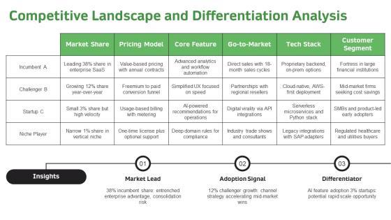 Product Development Plan PPT PowerPoint VM