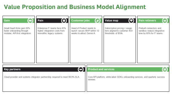 Product Development Plan PPT PowerPoint VM