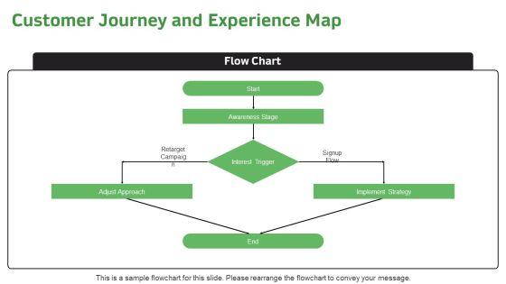 Product Development Plan PPT PowerPoint VM