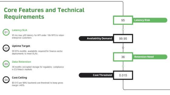 Product Development Plan PPT PowerPoint VM