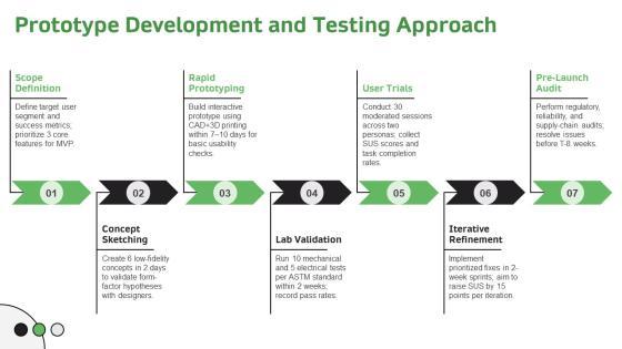 Product Development Plan PPT PowerPoint VM