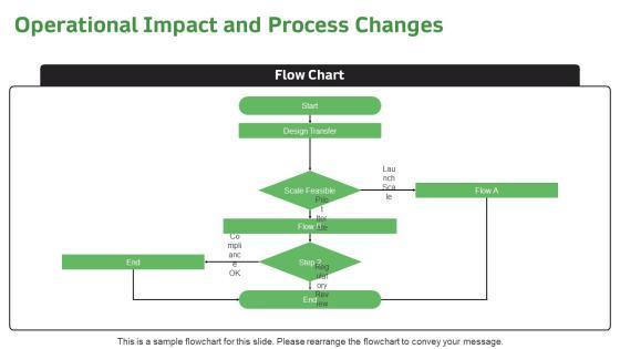 Product Development Plan PPT PowerPoint VM
