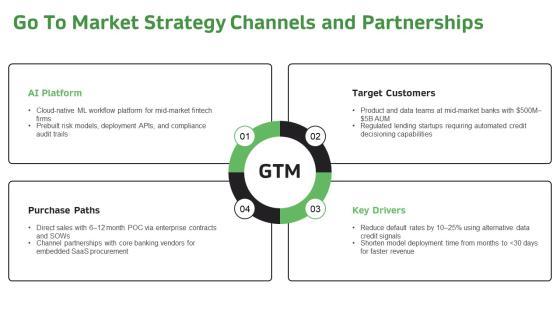 Product Development Plan PPT PowerPoint VM