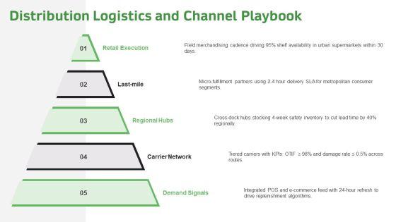 Product Development Plan PPT PowerPoint VM