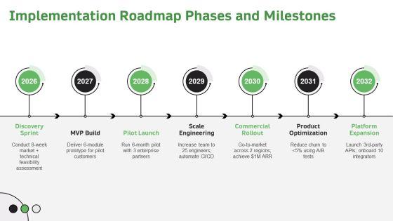 Product Development Plan PPT PowerPoint VM