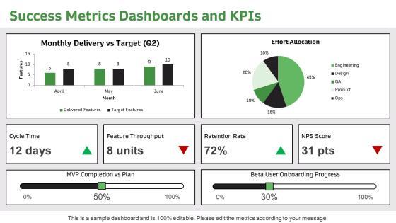 Product Development Plan PPT PowerPoint VM
