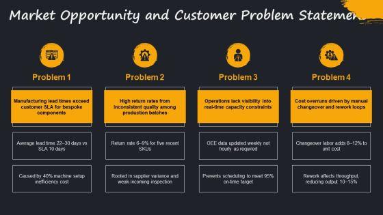 Product Development Process In Operation Management PPT Structure VM