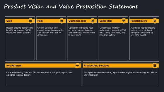 Product Development Process In Operation Management PPT Structure VM