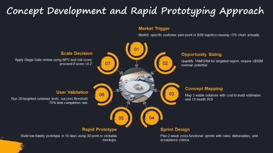 Product Development Process In Operation Management PPT Structure VM