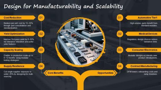 Product Development Process In Operation Management PPT Structure VM
