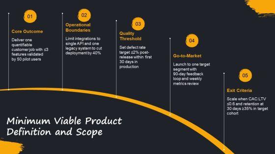 Product Development Process In Operation Management PPT Structure VM
